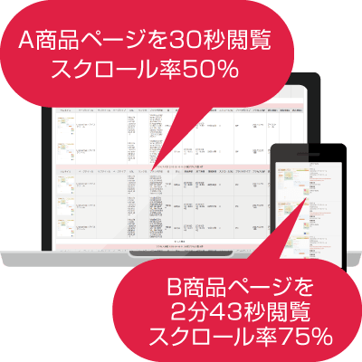 顧客がサイトへアクセス！