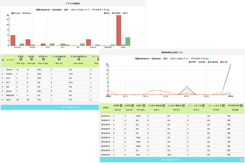 集計データをPDFに一発出力